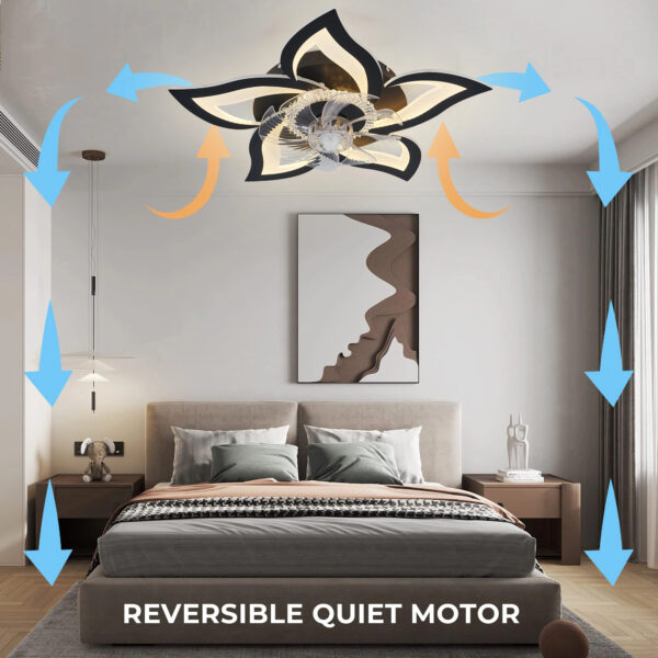 Ventilatore da Soffitto LED 2-in-1 con Telecomando e App